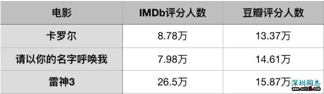 五年，国产首部同性题材《寻找罗麦》终于定档！